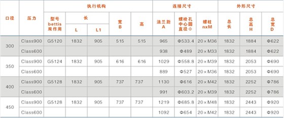 鎖渣、鎖斗閥及沖洗水閥結(jié)構(gòu)尺寸表（帶手輪）