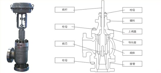 黑水角型調(diào)節(jié)閥產(chǎn)品裝配圖