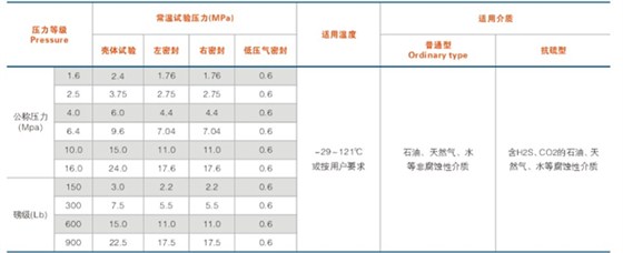 平板閘閥性能規(guī)范