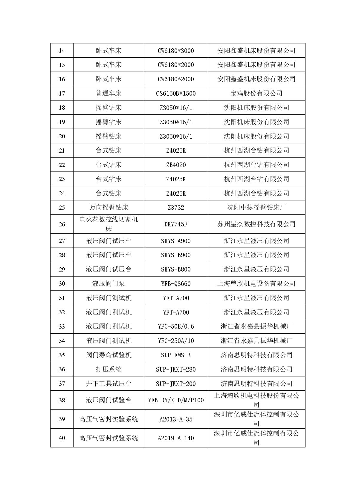 航天泵閥溫室氣體盤查報(bào)告(1)-008