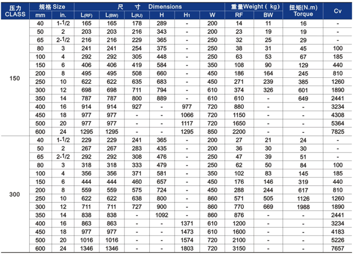 明桿升降式鑄鋼截止閥主要外形尺寸和重量