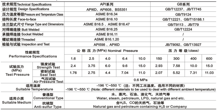 浮動球閥技術(shù)性能規(guī)范