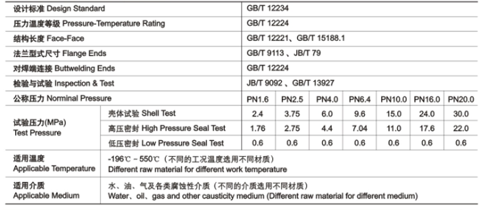 GB楔式閘閥技術(shù)性能規(guī)范