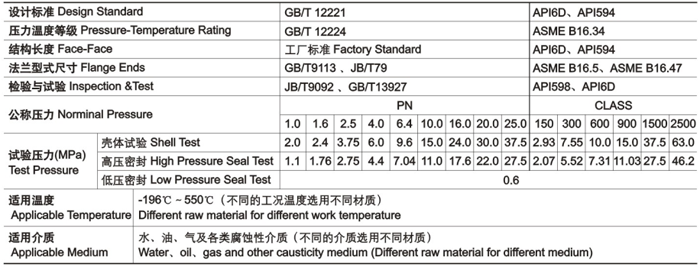 對夾雙瓣式止回閥技術(shù)性能規(guī)范