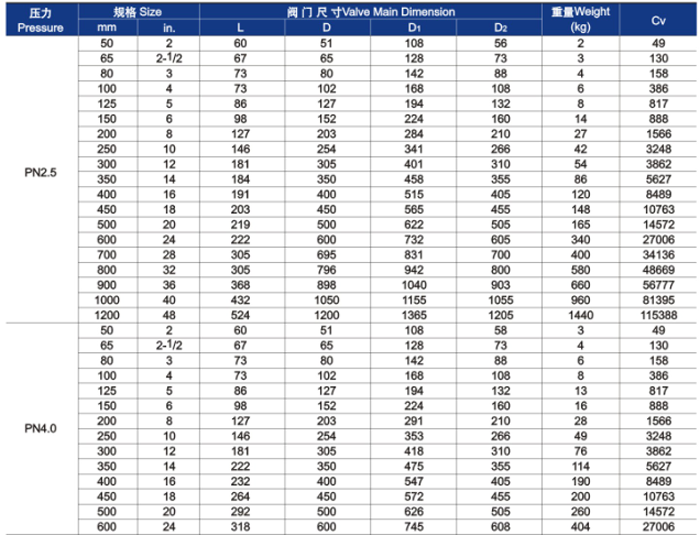 對夾雙瓣式止回閥主要外形尺寸和重量