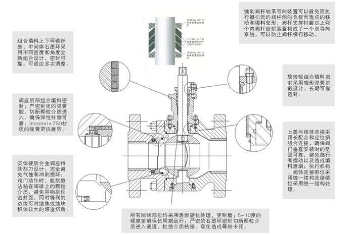 分體式煤灰煤漿控制閥結(jié)構(gòu)尺寸圖