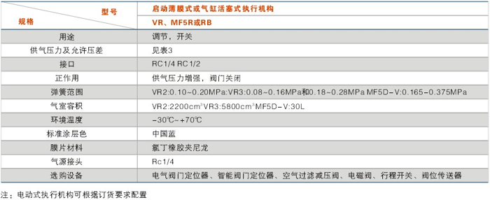 執(zhí)行機構